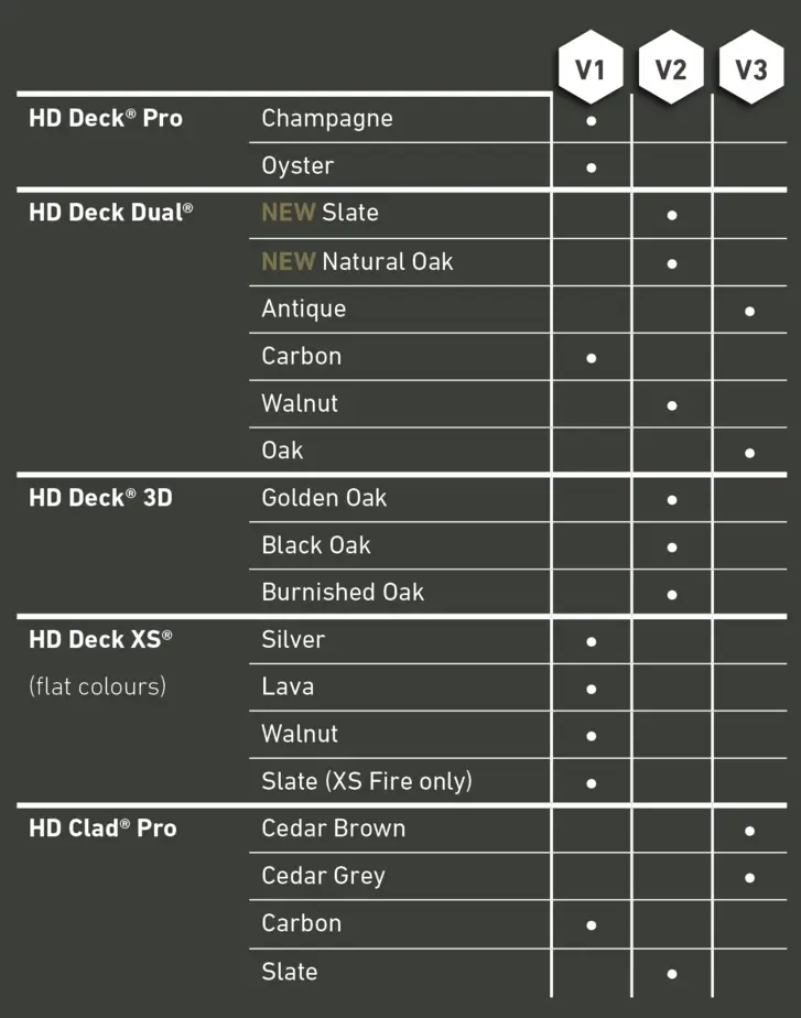 HD DeckK Colour Chart